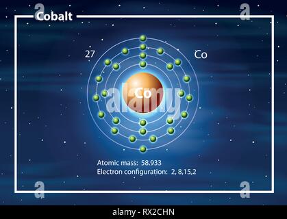 Chemiker Atom von Kobalt Abbildung Abbildung Stock Vektor