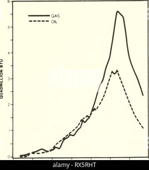 Die Ökologie der delta Sümpfe die Ökologie der delta Sümpfe des Coastal Louisiana: eine Gemeinschaft Profil ecologyofdeltama 00 goss Jahr: 1984 1915 1925 1936 1946 1965 1975 1985 Abbildung 4. Louisiana bei der Produktion von Öl und Gas (Costanza und Cleveland 1984). positive Wirkung des Mississippi Flusses Wasser und Nährstoffe auf aquatische Produktivität war im Allgemeinen verstanden (Gunter 1938; Viosca 1927; Riley 1937). Auch in diesem Jahrzehnt Artikel speziell Pflanzen zu Marsh veröffentlicht wurden (Braun 1936; Penfound und Hathaway 1936). Diese wurden bald durch die Artikel, die sich auf das Verhältnis der Umwelt konzentriert, gefolgt Stockfoto
