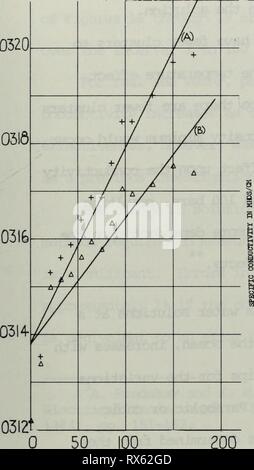 Die Wirkung von Druck auf die Wirkung von Druck auf die ionische Leitfähigkeit durch die oberen 2000 m der Wassersäule des Ozeans. effectofpressure 00 mays Jahr: 1968 .0320 .0318 .0316 .0320 .0316 .0316 1 .0314 D3 IZ Stockfoto