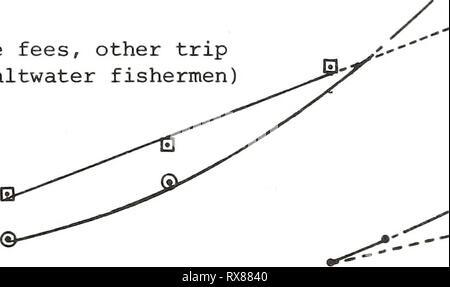 Die wirtschaftliche Aktivität im Zusammenhang mit der Wirtschaftstätigkeit im Zusammenhang mit der Meeresumwelt der Sportfischerei: Abschlussbericht/für National Marine Fischerei Service, nationalen ozeanischen und atmosphärischen Administration, U.S. Department of Commerce durch Centaur Management Consultants, Inc economicactivity 00 Cent Jahr vorbereitet: 1977 Köder, Gebühren, andere Reise kosten (Salzwasser Fischer)^^/Köder (alle Fischer) / Köder (Salzwasser Fischer) 1955 1960 1965 1970 1975 157 Stockfoto