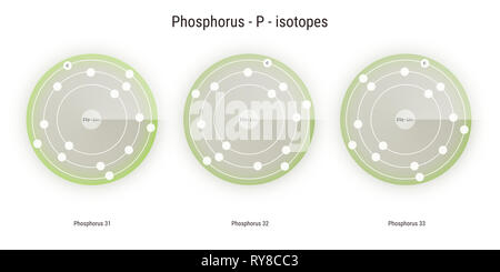 Phosphor chemisches Element Isotope atomare Struktur Abbildung: Hintergrund Stockfoto