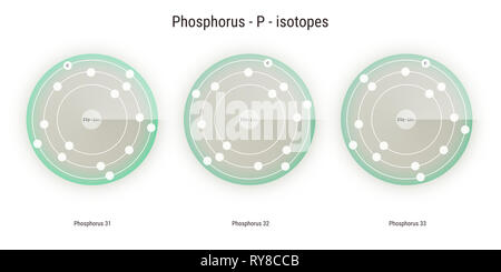 Phosphor chemisches Element Isotope atomare Struktur Abbildung: Hintergrund Stockfoto