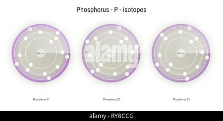 Phosphor chemisches Element Isotope atomare Struktur Abbildung: Hintergrund Stockfoto