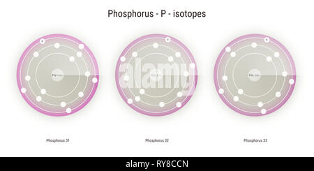 Phosphor chemisches Element Isotope atomare Struktur Abbildung: Hintergrund Stockfoto