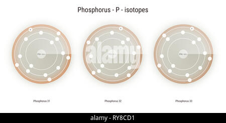 Phosphor chemisches Element Isotope atomare Struktur Abbildung: Hintergrund Stockfoto