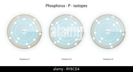 Phosphor chemisches Element Isotope atomare Struktur Abbildung: Hintergrund Stockfoto