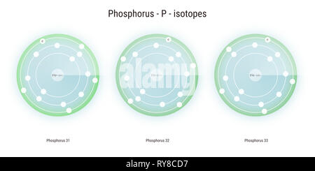 Phosphor chemisches Element Isotope atomare Struktur Abbildung: Hintergrund Stockfoto