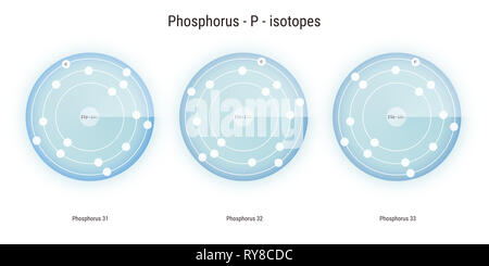Phosphor chemisches Element Isotope atomare Struktur Abbildung: Hintergrund Stockfoto