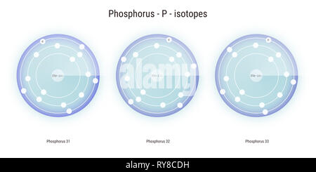 Phosphor chemisches Element Isotope atomare Struktur Abbildung: Hintergrund Stockfoto