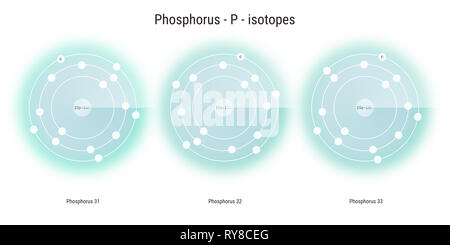 Phosphor chemisches Element Isotope atomare Struktur Abbildung: Hintergrund Stockfoto