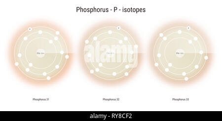 Phosphor chemisches Element Isotope atomare Struktur Abbildung: Hintergrund Stockfoto