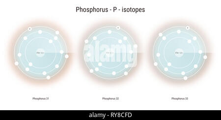 Phosphor chemisches Element Isotope atomare Struktur Abbildung: Hintergrund Stockfoto