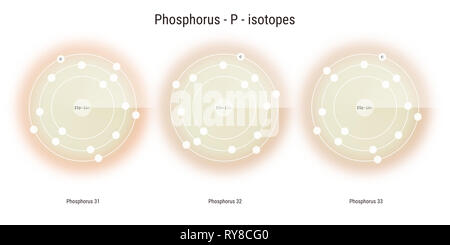 Phosphor chemisches Element Isotope atomare Struktur Abbildung: Hintergrund Stockfoto