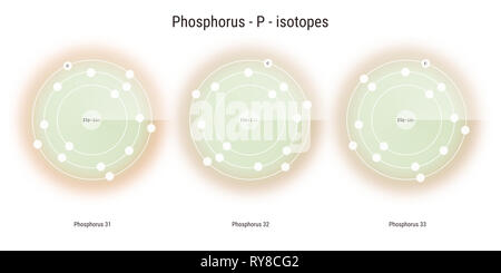 Phosphor chemisches Element Isotope atomare Struktur Abbildung: Hintergrund Stockfoto