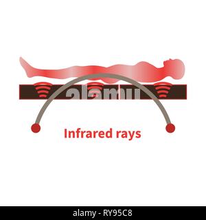 Infrarot Heizung auf einem Massagebett. Infrarotstrahlen sind vom Bett aus. Infrarotstrahlung erwärmt den Körper einer Person liegen. Für Physiotherapie Stock Vektor