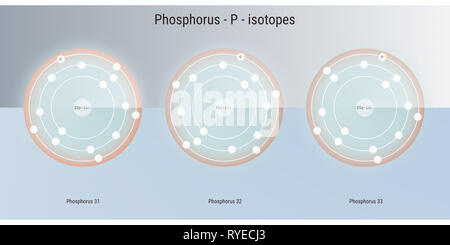 Phosphor chemisches Element Isotope atomare Struktur Abbildung: Hintergrund Stockfoto