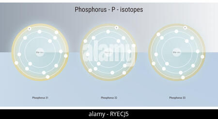Phosphor chemisches Element Isotope atomare Struktur Abbildung: Hintergrund Stockfoto