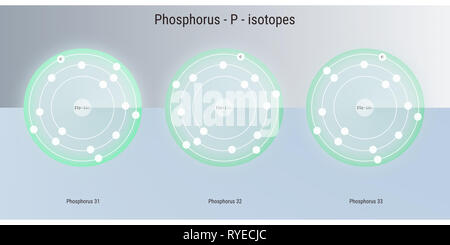 Phosphor chemisches Element Isotope atomare Struktur Abbildung: Hintergrund Stockfoto