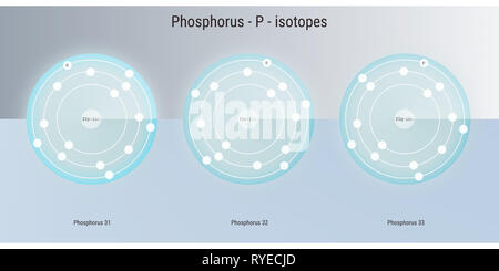 Phosphor chemisches Element Isotope atomare Struktur Abbildung: Hintergrund Stockfoto