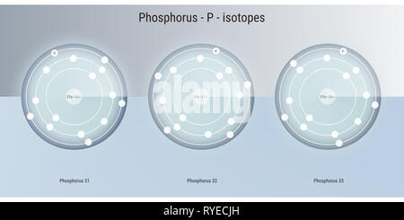 Phosphor chemisches Element Isotope atomare Struktur Abbildung: Hintergrund Stockfoto