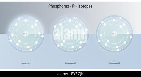 Phosphor chemisches Element Isotope atomare Struktur Abbildung: Hintergrund Stockfoto