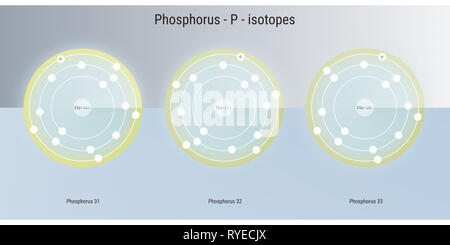 Phosphor chemisches Element Isotope atomare Struktur Abbildung: Hintergrund Stockfoto