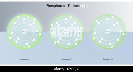 Phosphor chemisches Element Isotope atomare Struktur Abbildung: Hintergrund Stockfoto