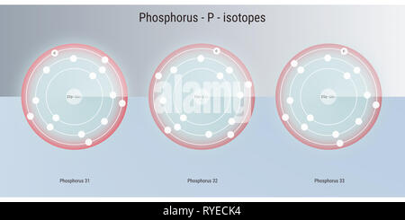 Phosphor chemisches Element Isotope atomare Struktur Abbildung: Hintergrund Stockfoto