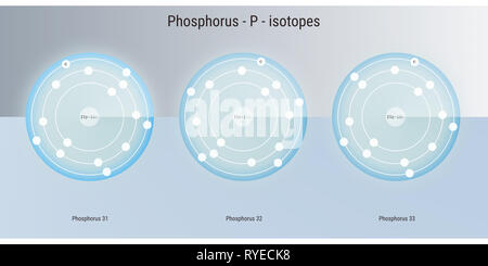 Phosphor chemisches Element Isotope atomare Struktur Abbildung: Hintergrund Stockfoto
