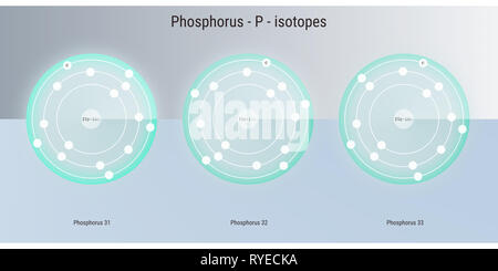 Phosphor chemisches Element Isotope atomare Struktur Abbildung: Hintergrund Stockfoto