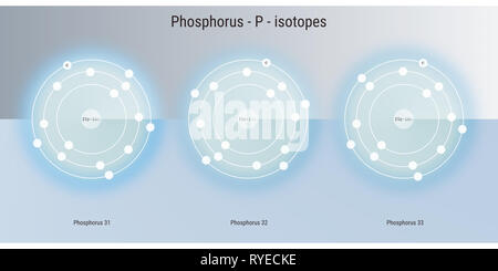 Phosphor chemisches Element Isotope atomare Struktur Abbildung: Hintergrund Stockfoto