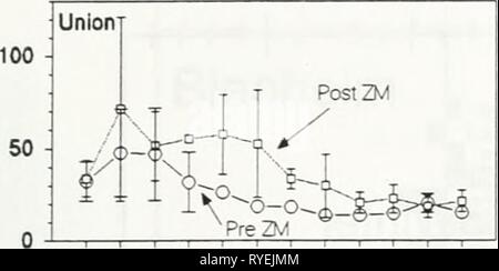 Auswirkungen von Zebra Muscheln auf Chlorophyll, Stickstoff, Phosphor und Silizium in North shore Wasser des Lake Erie effectsofzebramu 00 ontauoft Jahr: 1997 1 2 3 4 5 6 7 8 9 10 11 12 Monat Stockfoto
