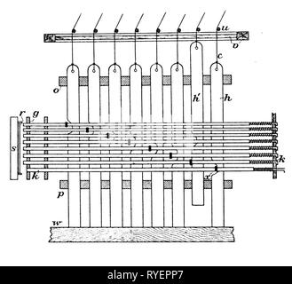 Technik, Webstühle, gestanzte Karte Mechanismus der Jacquard Webstuhl, 1805, Holzstich, Ende des 19. Jahrhunderts, Additional-Rights - Clearance-Info - Not-Available Stockfoto