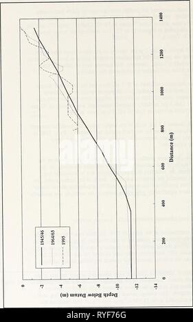 Wirksamkeit der Strand die Nahrung für zusammenhängende Ufer, St. Joseph, Michigan See effectivenessofb 00 nair Jahr: 1997 28 Kapitel 4 Analyse der Küstenprozesse und Geomorphologie Stockfoto