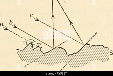 Elementare chemische Mikroskopie elementarychemi 00 cham Jahr: 1921 BELEUCHTUNG VON OBJEKTEN; BELEUCHTUNGSEINRICHTUNGEN 31. Wenn jedoch axiale reflektierte Licht verwendet wird, das heißt, wenn der leuchtenden Strahl trifft auf die polierte Vorbereitung normal auf seiner Oberfläche, die ebenen Flächen wird hell, die Unregelmäßigkeiten, die mehr oder weniger dunkel, und die Minute projizieren unregelmäßige Punkte Abb. 7. Pfad der schrägen Strahlen eine unregelmäßige Oberfläche. Stockfoto