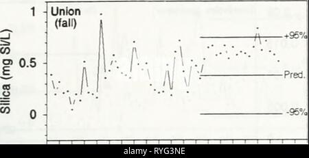 Auswirkungen von Zebra Muscheln auf Chlorophyll, Stickstoff, Phosphor und Silizium in North shore Wasser des Lake Erie effectsofzebramu 00 ontauoft Jahr: 1997 76 78 80 82 84 86 88 90 92 94 Jahr Stockfoto