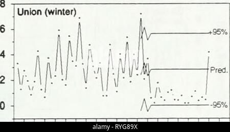 Auswirkungen von Zebra Muscheln auf Chlorophyll, Stickstoff, Phosphor und Silizium in North shore Wasser des Lake Erie effectsofzebramu 00 ontauoft Jahr: 1997 76 78 80 82 84 86 88 90 92 94 Jahr Stockfoto