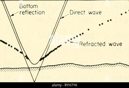 . Die Erde unter dem Meer: Geschichte. Abb. 2. Bereiche mit der größten
