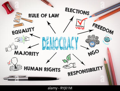 Demokratie Konzept. Diagramm mit Stichworten und Symbole Stockfoto