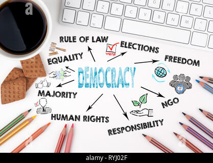 Demokratie Konzept. Diagramm mit Stichworten und Symbole Stockfoto