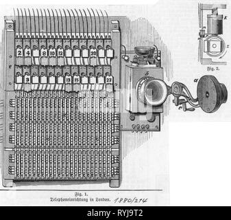 E-Mail, Telefon, Telefonanlage, Telefonzentrale, Holzstich, London, 1880, Artist's Urheberrecht nicht geklärt zu werden. Stockfoto