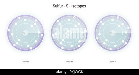 Schwefel chemisches Element Isotope atomare Struktur Abbildung: Hintergrund Stockfoto