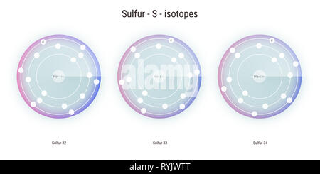 Schwefel chemisches Element Isotope atomare Struktur Abbildung: Hintergrund Stockfoto