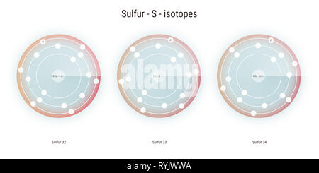 Schwefel chemisches Element Isotope atomare Struktur Abbildung: Hintergrund Stockfoto