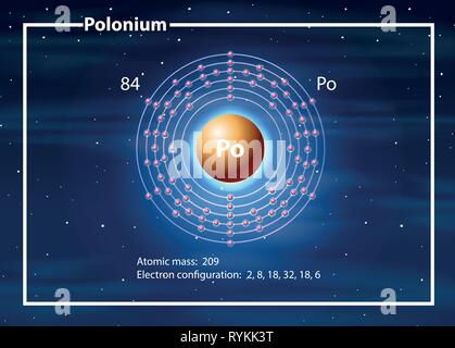 Ein Polonium Element Diagramm Abbildung Stock Vektor