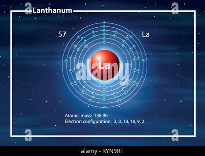 Chemiker Atom von Kobalt Lanthan Diagramm Abbildung Stock Vektor