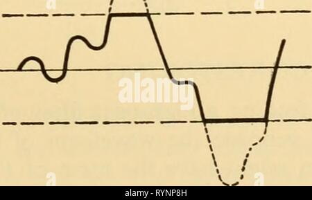 Elektronische Geräte für die biologische Forschung elektronische Geräte für die biologische Forschung. electronicappara 00 dona Jahr: 1958/obere Klammer ebene Erde untere Klammer Abbildung 6.39 111 Stockfoto