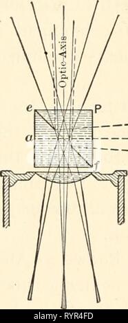 Elementare chemische Mikroskopie (1921) elementaren chemischen Mikroskopie. elementarychemi 00 cham Jahr: 1921 Abb. 63. Große Abbe Zeichnung Kamera. (Spencer Objektiv Co.) Okular Stockfoto