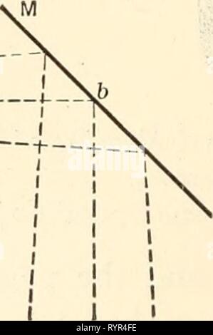 Elementare chemische Mikroskopie (1921) elementaren chemischen Mikroskopie. elementarychemi 00 cham Jahr: 1921 Okuläre Abb. 64. Diagramm der Weg der Lichtstrahlen d-Abbe Zeichnung Kameras. Stockfoto