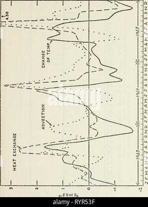 Die Auswirkungen von Hitze Exchange die Auswirkungen von Hitze- und thermischen Advektion auf die Änderungsrate der Temperatur am Ozean Wetterstation November. . Effectsofheatexc 00 thor Jahr: 1974 76 Stockfoto